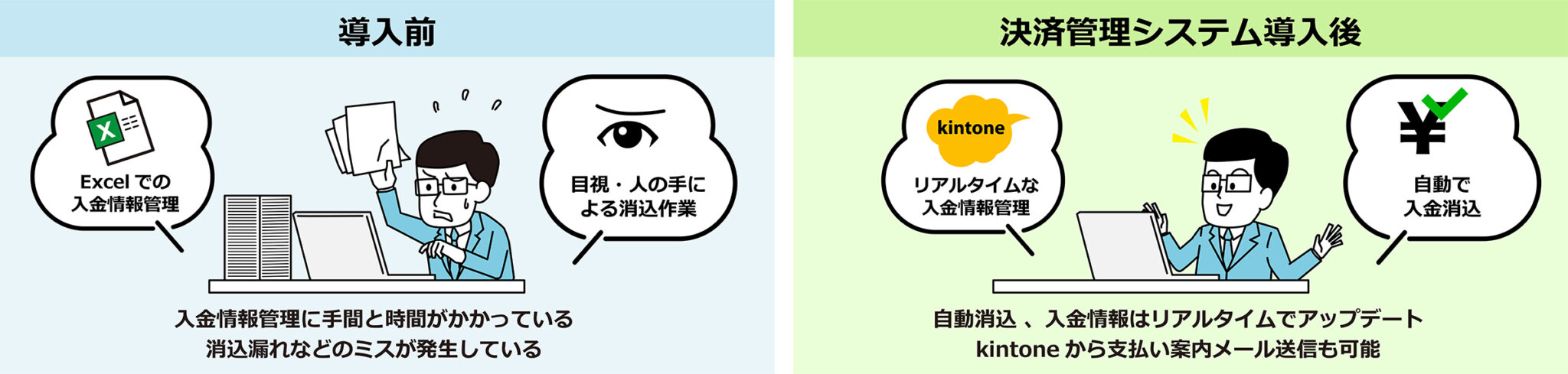 決済　kintone